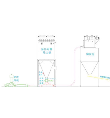 SSD-QHXT-II型自動(dòng)氣力輸灰系統(tǒng)